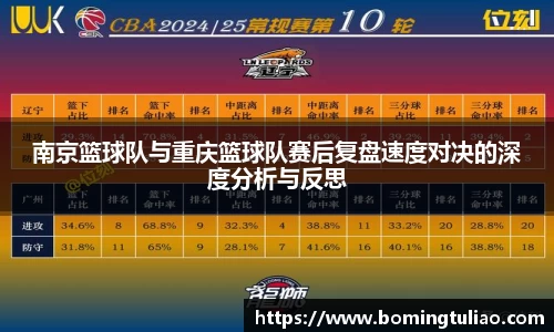 南京篮球队与重庆篮球队赛后复盘速度对决的深度分析与反思