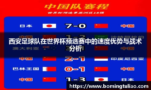 西安足球队在世界杯预选赛中的速度优势与战术分析