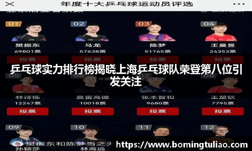 乒乓球实力排行榜揭晓上海乒乓球队荣登第八位引发关注