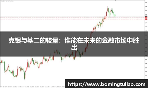 克银与基二的较量：谁能在未来的金融市场中胜出